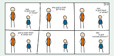Latest Comic - kids eh?